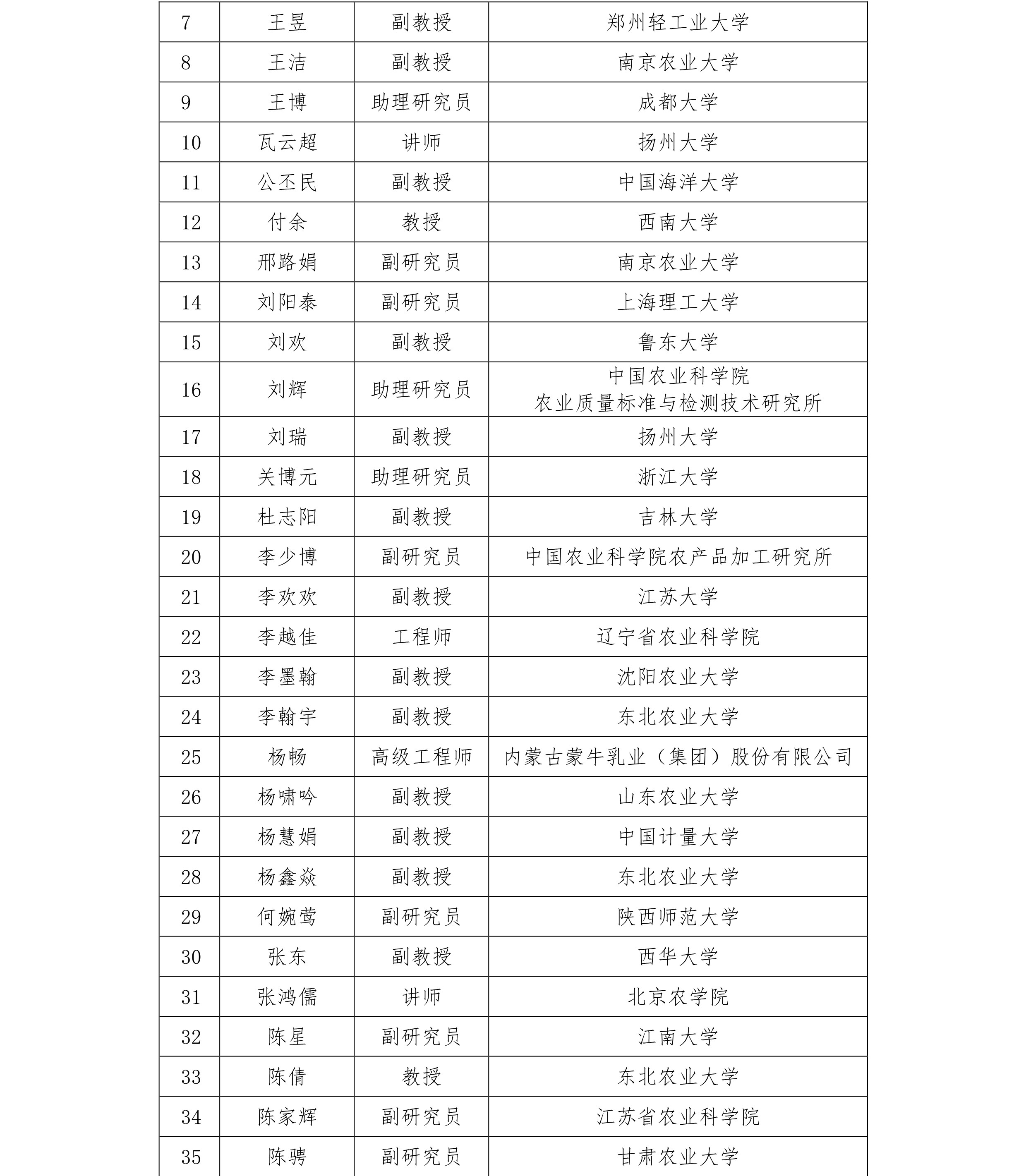 中畜加〔2025〕6号 关于成立第二届青年工作委员会的通知2.jpg