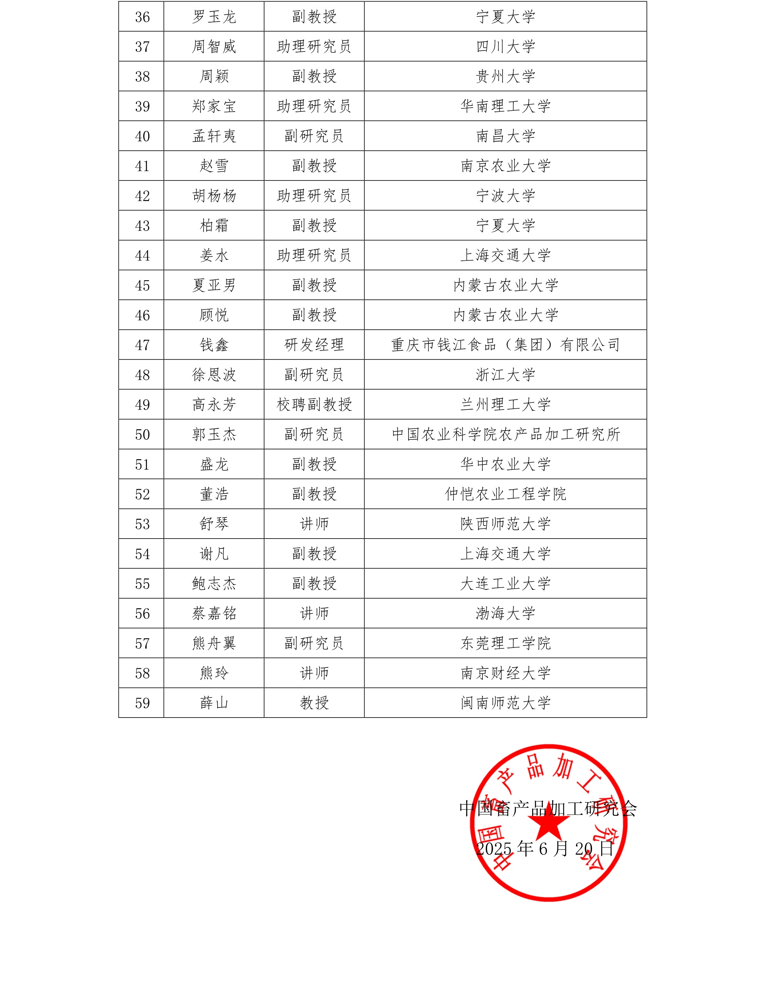 中畜加〔2025〕6号 关于成立第二届青年工作委员会的通知3.jpg